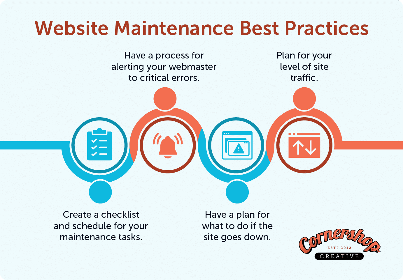 This image and the text below describe some nonprofit website maintenance best practices.